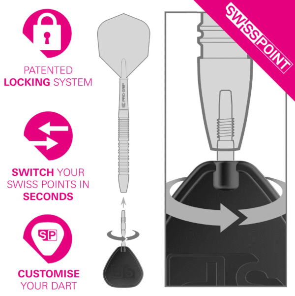 swiss slk points by target